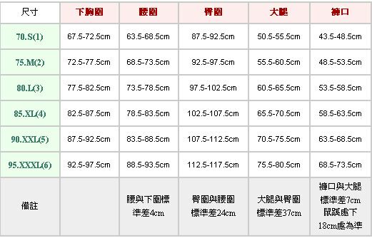 内衣尺码对照表