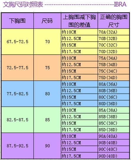 内衣尺码对照表