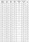 中考体育评分标准2019最新中考的体育评分标准到底是什么？