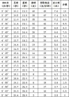 中考体育评分标准2019及2020年中考体育评分标准趋势