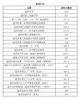 2019年中考温州市教育局直属普通高中录取分数线公布