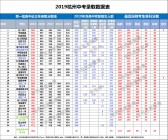 2019年浙江杭州中考录取分数线（部分已出）